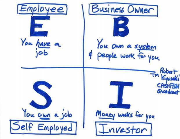 types of income