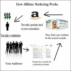 what is affiliate online marketing