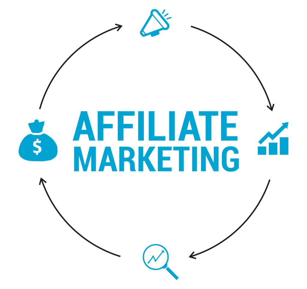 What Is Affiliate Marketing For Beginners